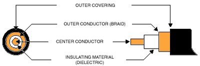 coaxial cable construction diagram